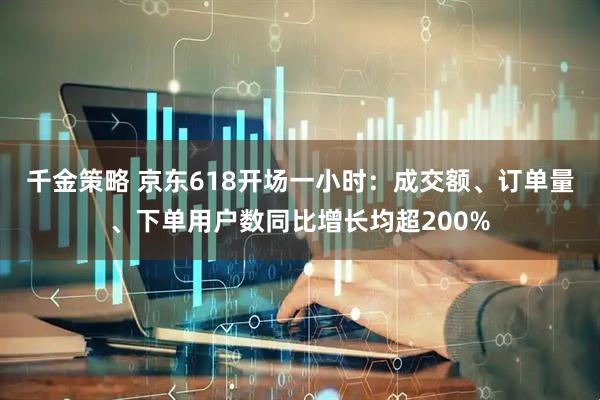 千金策略 京东618开场一小时：成交额、订单量、下单用户数同比增长均超200%